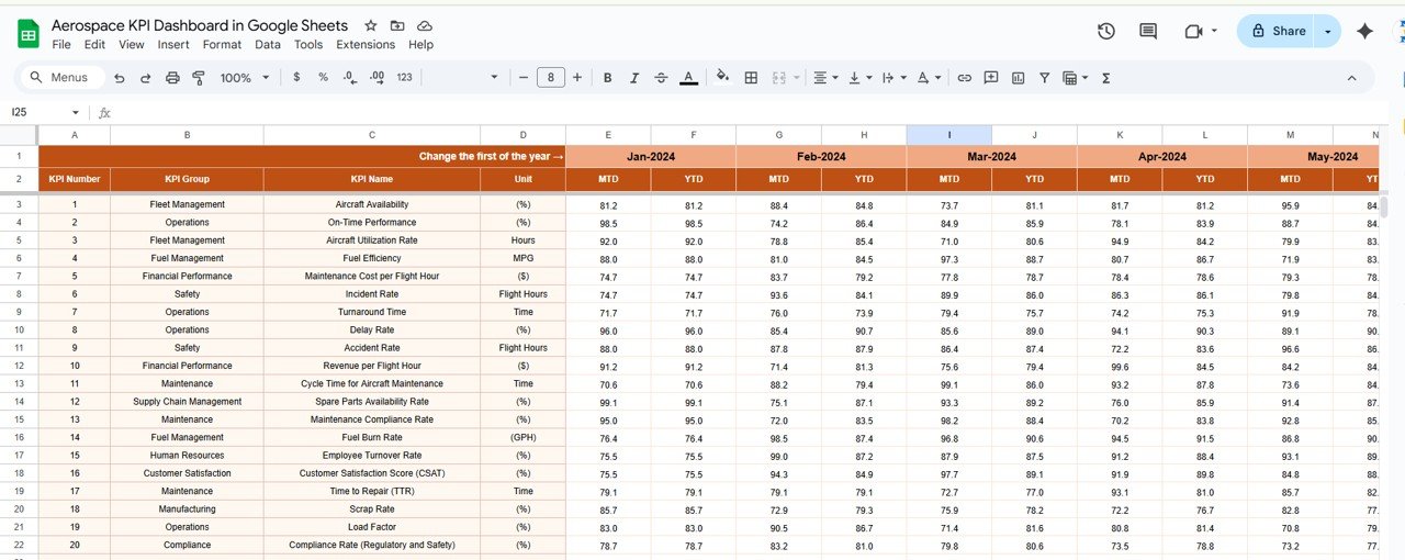 Actual Number Sheet Tab