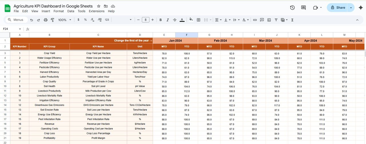 Actual Number Sheet Tab