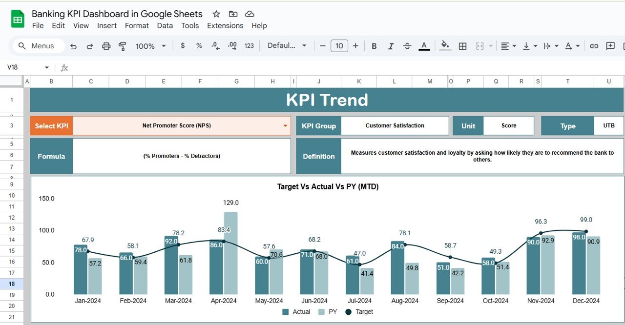 KPI Trend Sheet Tab