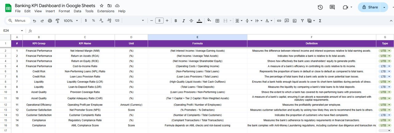 KPI Definition Sheet Tab