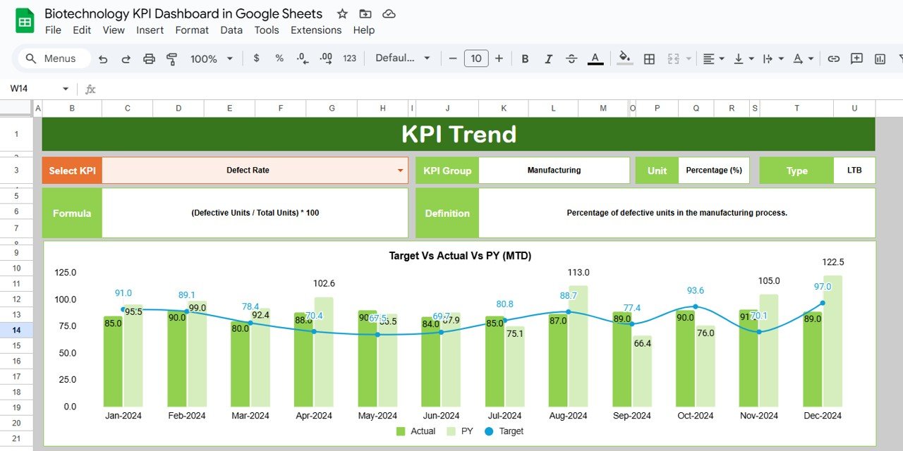 KPI Trend Sheet Tab