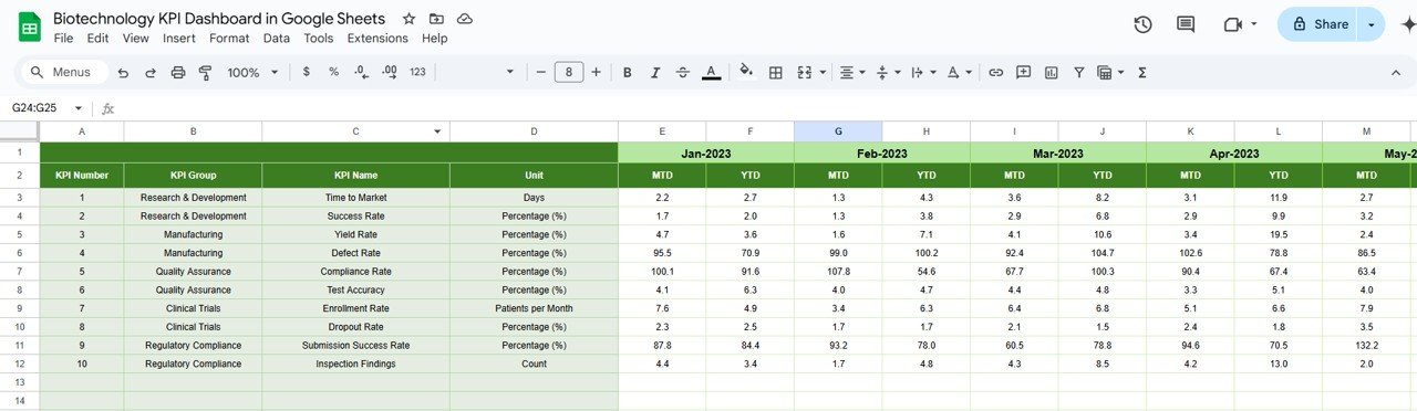 Previous Year Numbers Sheet Tab