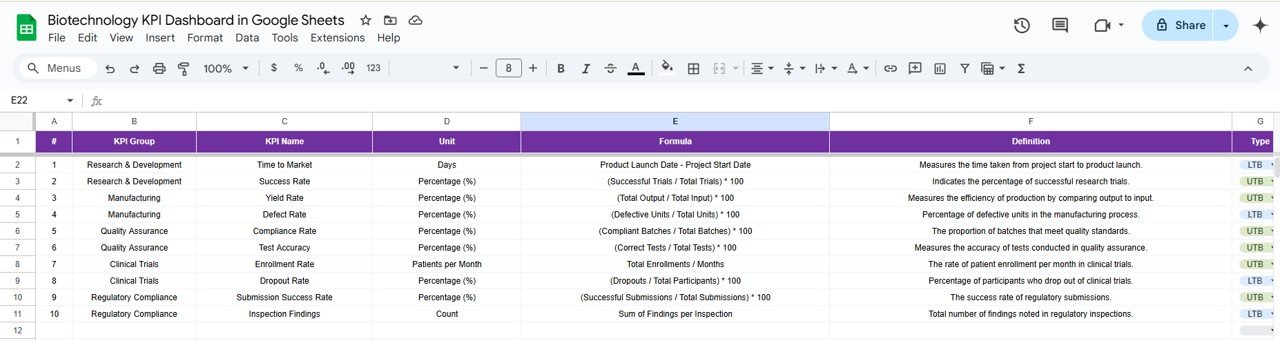 KPI Definition Sheet Tab
