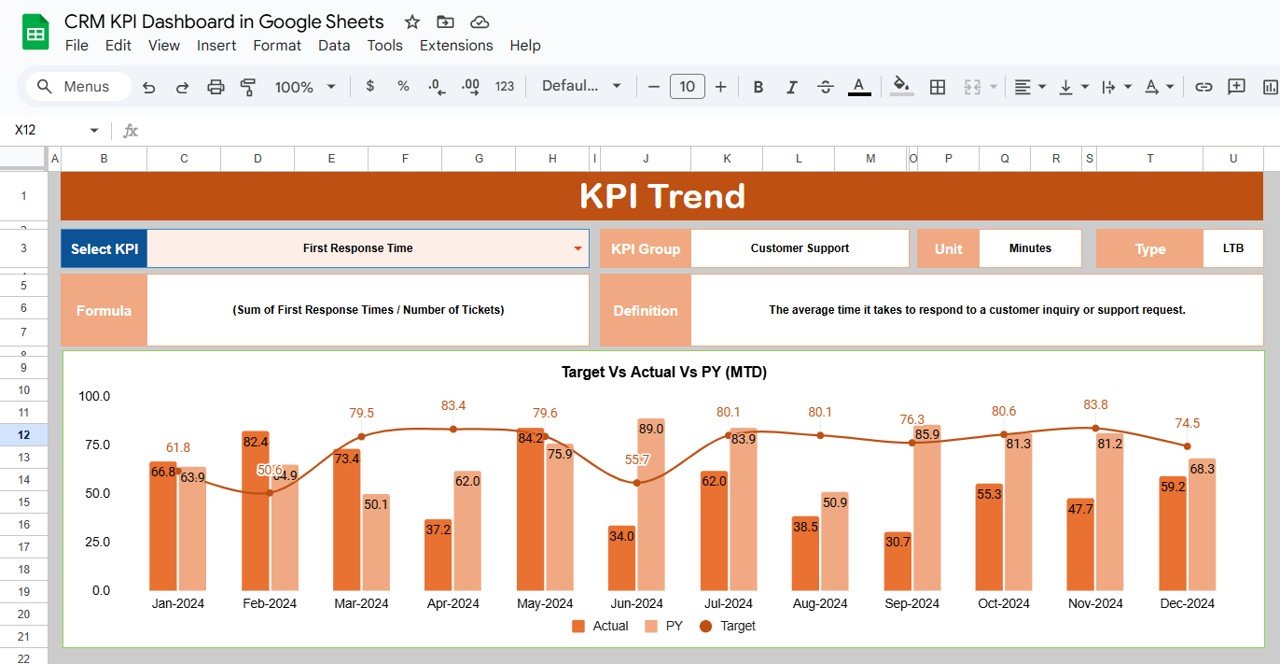 KPI Trend Sheet Tab: