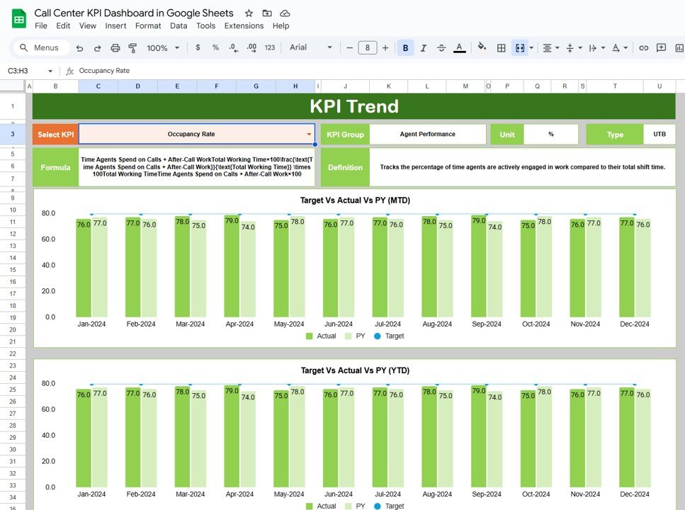 KPI Trend Sheet Tab