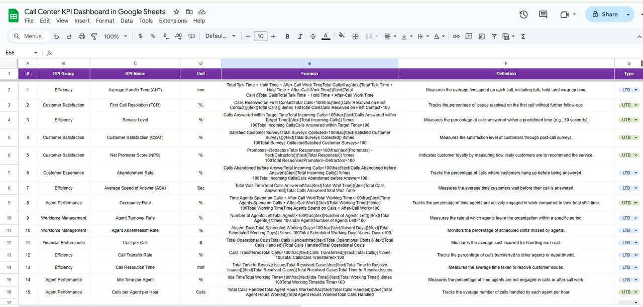 KPI Definition Sheet Tab