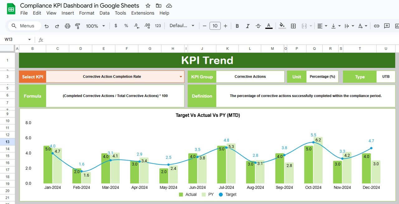 KPI Trend Sheet Tab