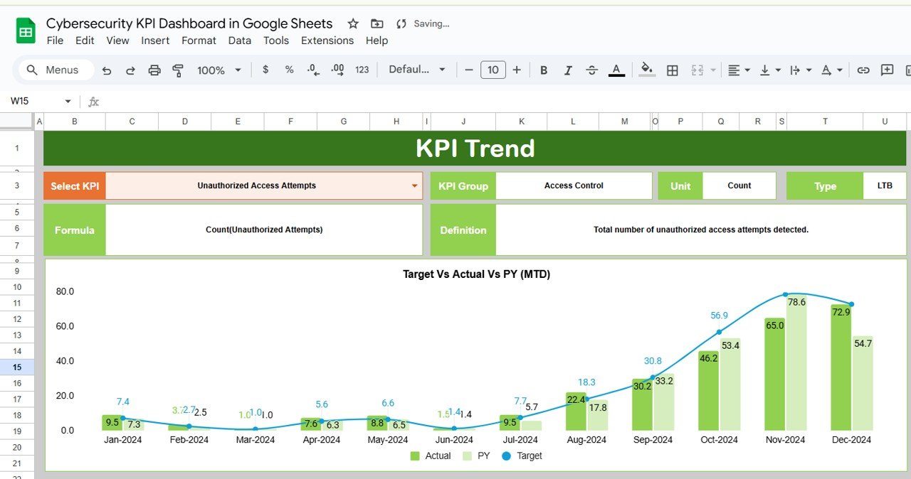 KPI Trend Sheet Tab