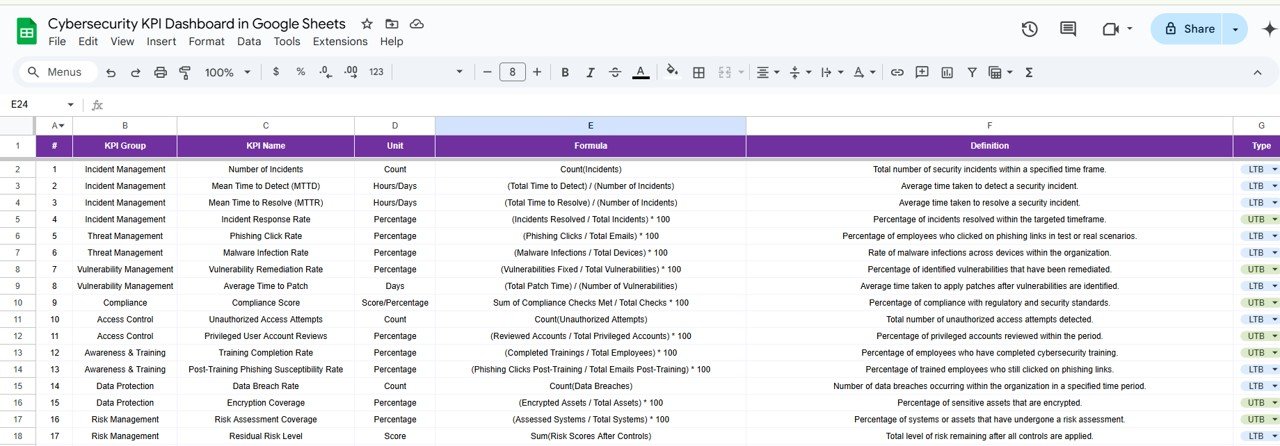 KPI Definition Sheet Tab