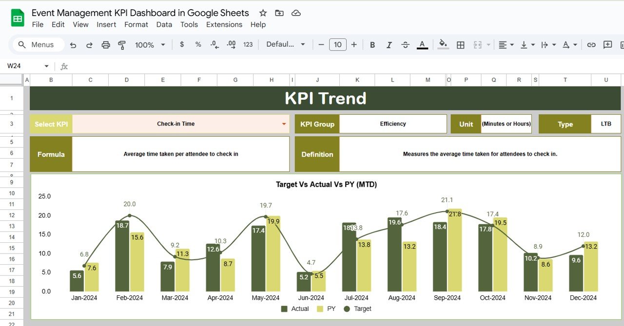 KPI Trend Sheet Tab