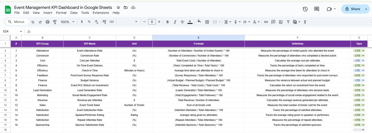 KPI Definition Sheet Tab