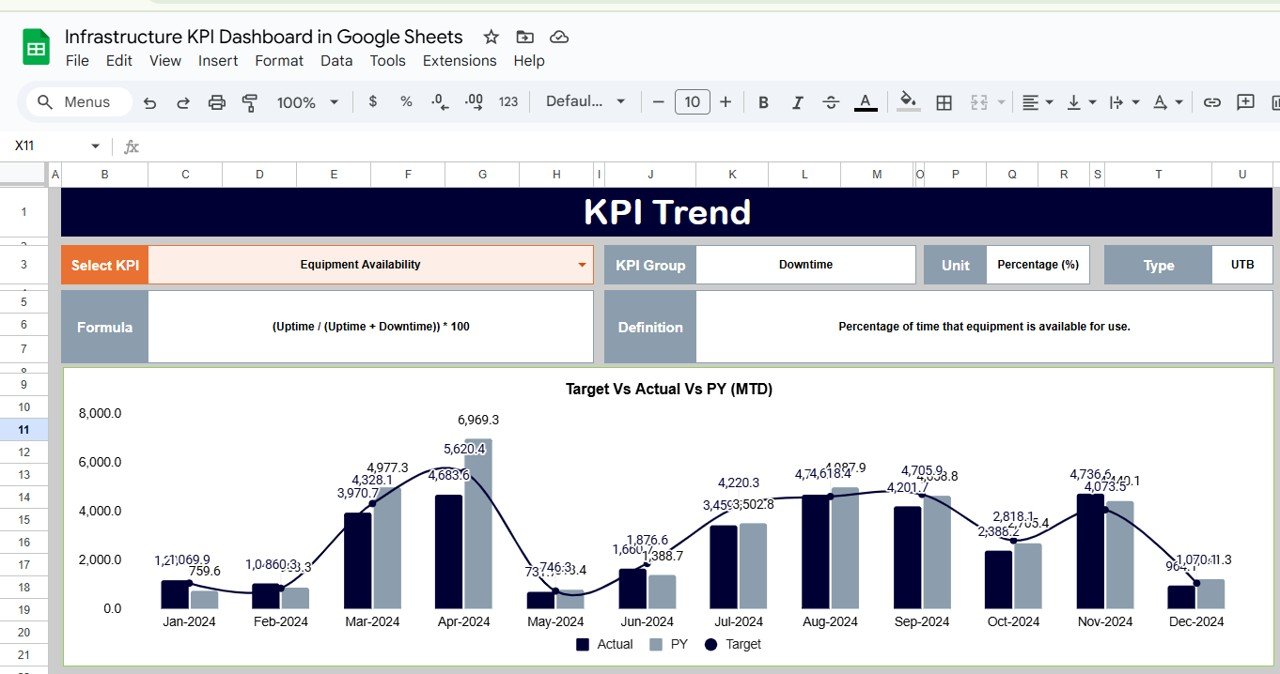 KPI Trend Sheet Tab