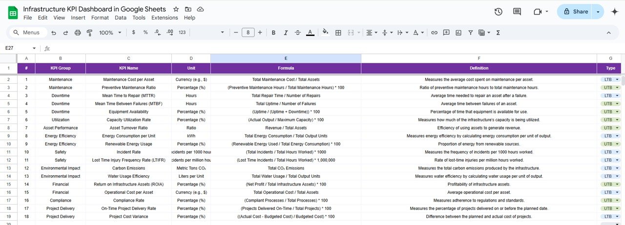 KPI Definition Sheet Tab