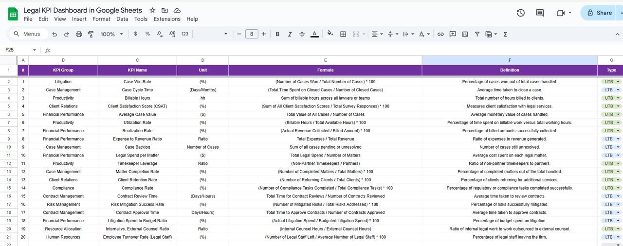 KPI Definition Sheet Tab