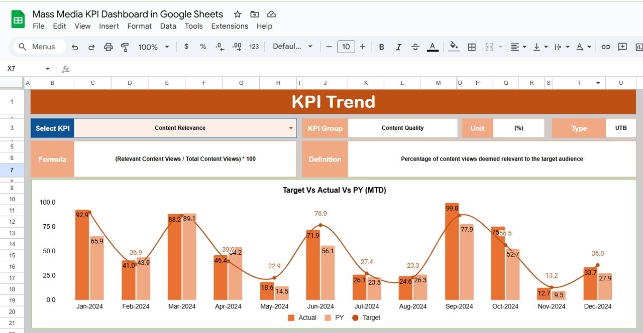 KPI Trend Sheet Tab
