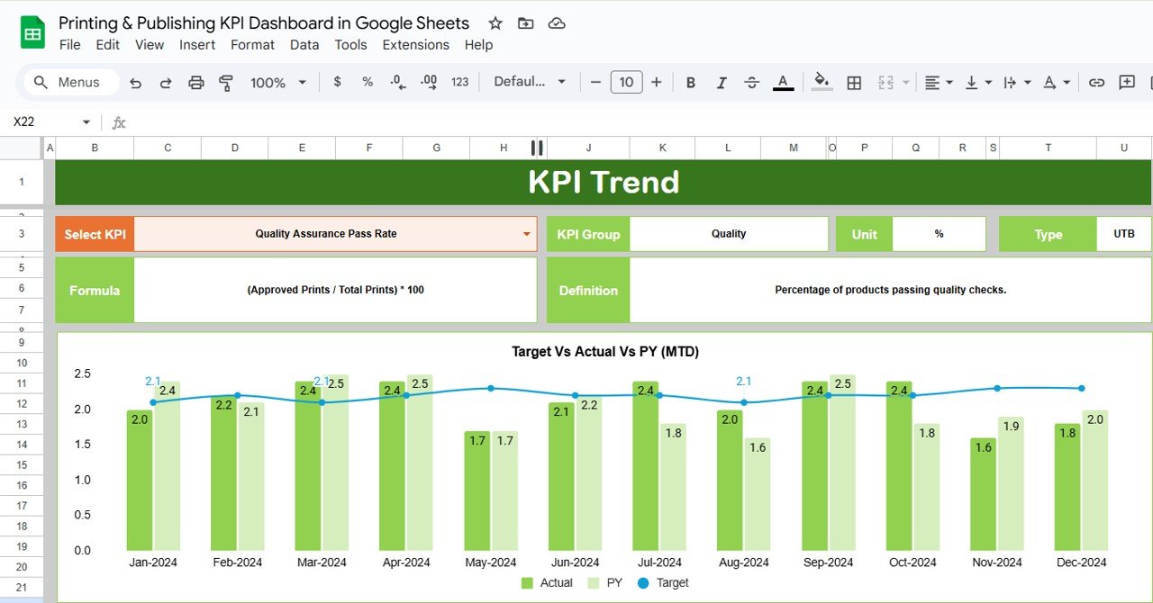 KPI Trend Sheet Tab