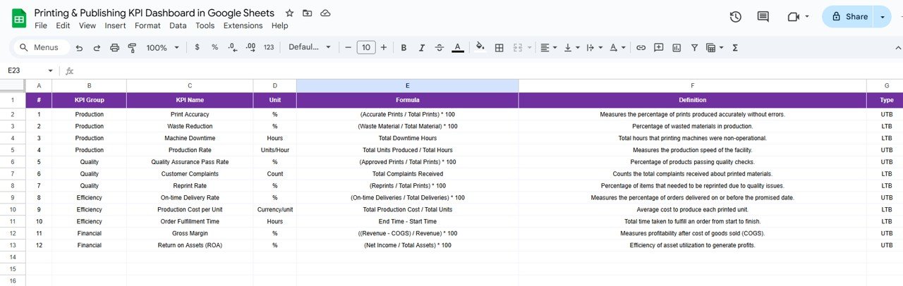 KPI Definition Sheet Tab