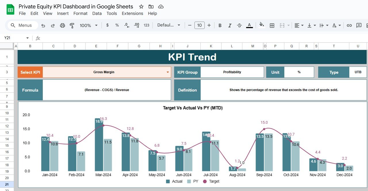 KPI Trend Sheet Tab
