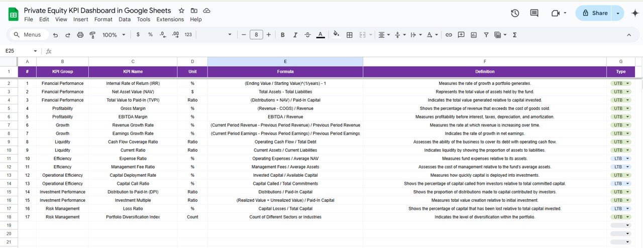 KPI Definition Sheet Tab