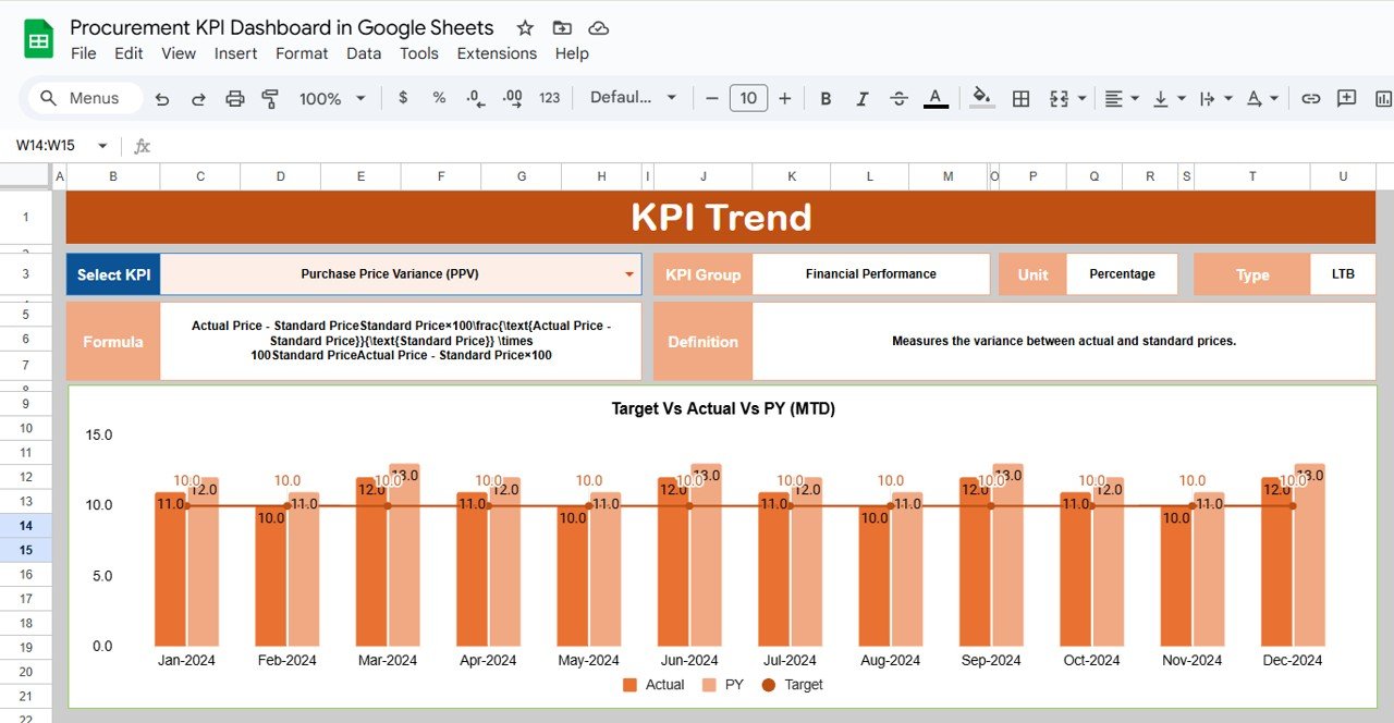 KPI Trend Sheet Tab