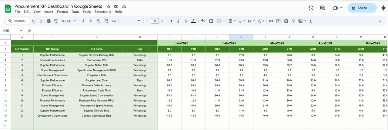 Previous Year Numbers Sheet Tab