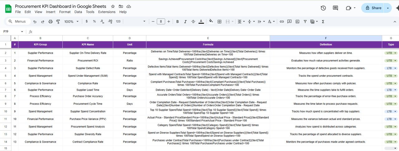 KPI Definition Sheet Tab