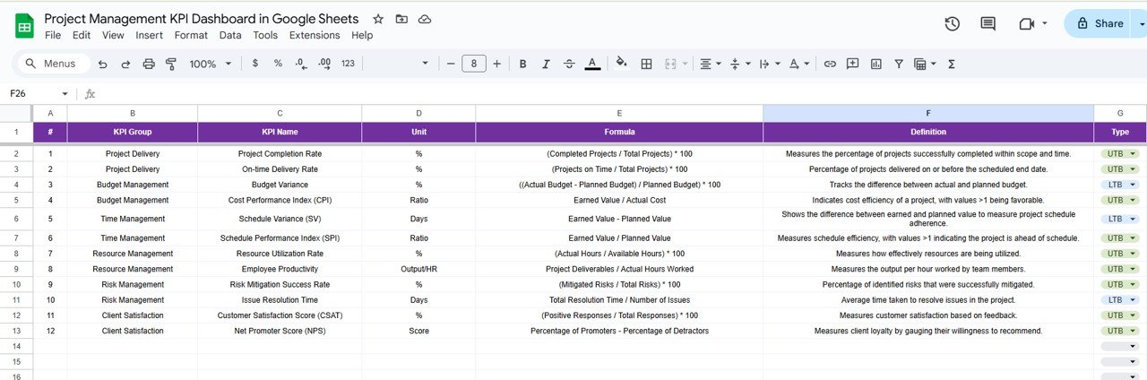 KPI Definition Sheet Tab