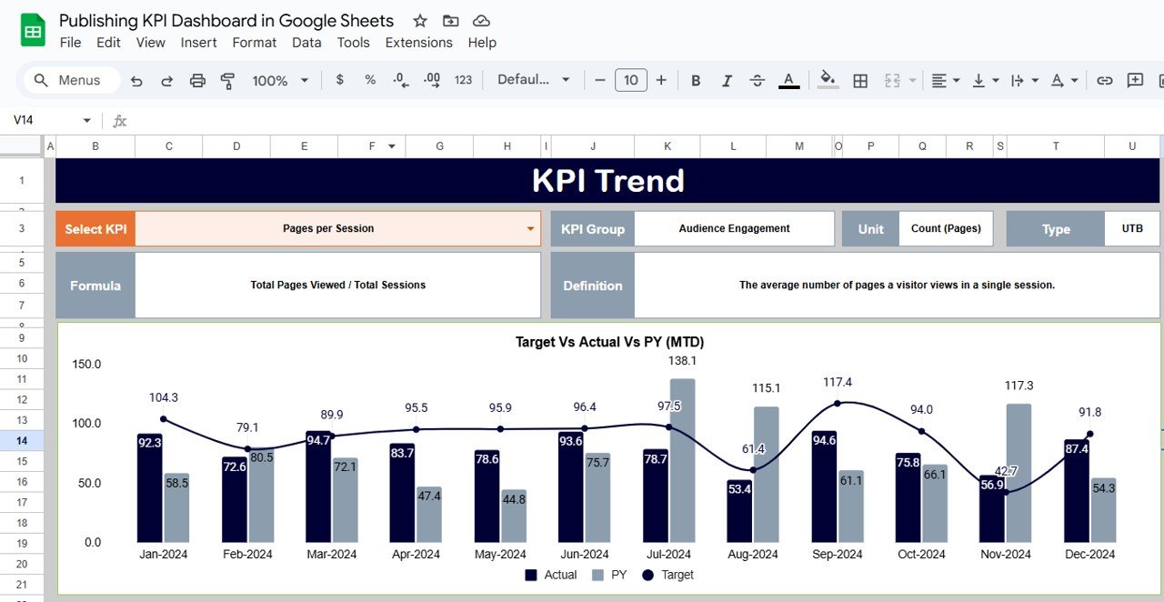 KPI Trend Sheet Tab