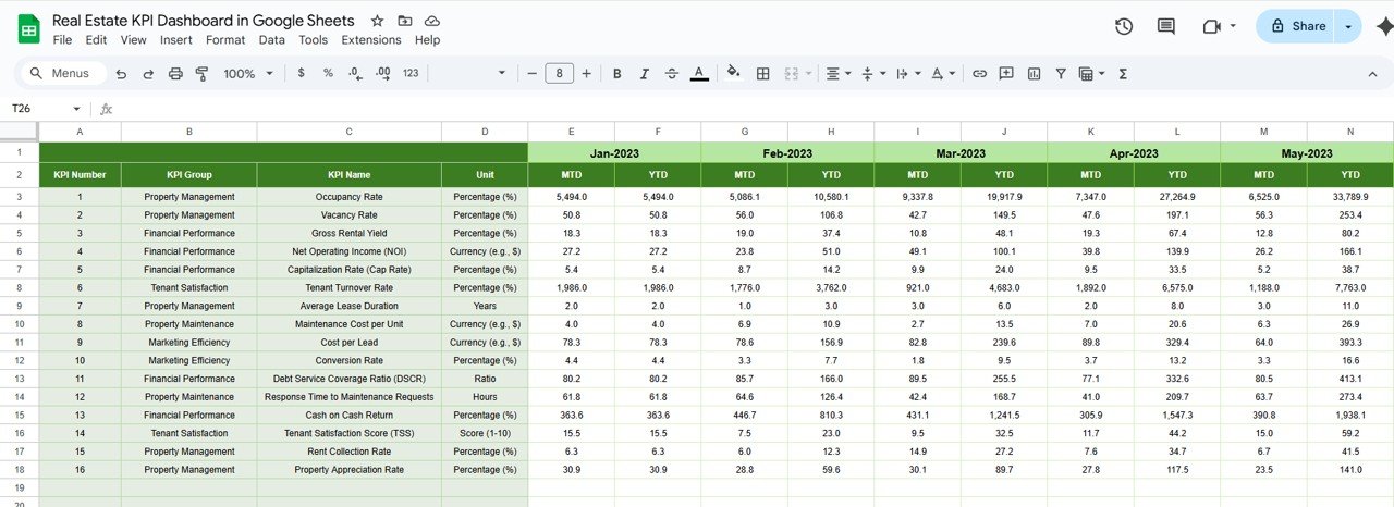 KPI Definition Sheet Tab