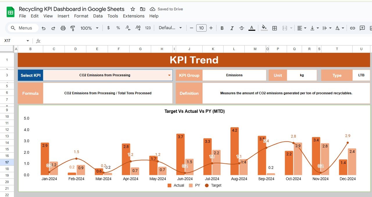 KPI Trend Sheet Tab