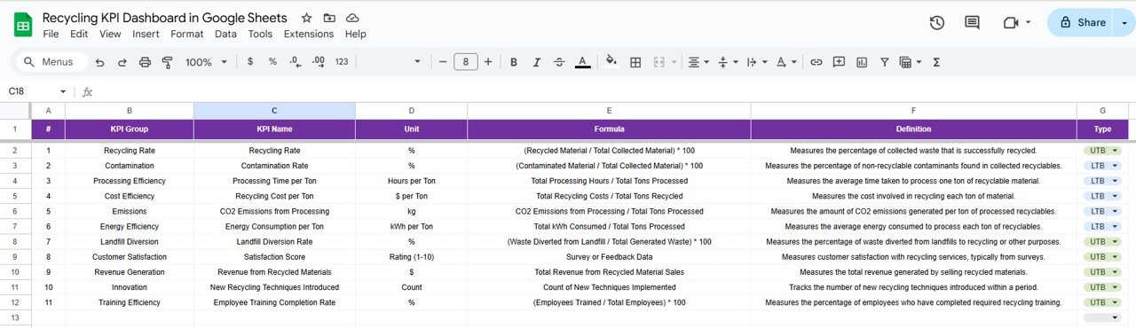 KPI Definition Sheet Tab