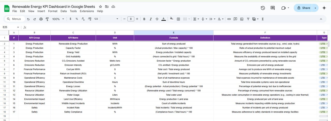KPI Definition Sheet Tab