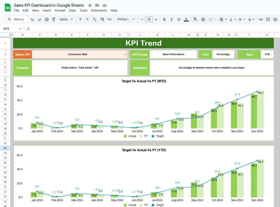 KPI Trend Sheet Tab