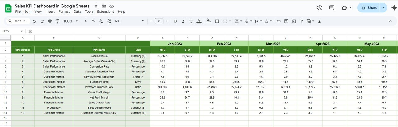 Previous Year Numbers Sheet Tab
