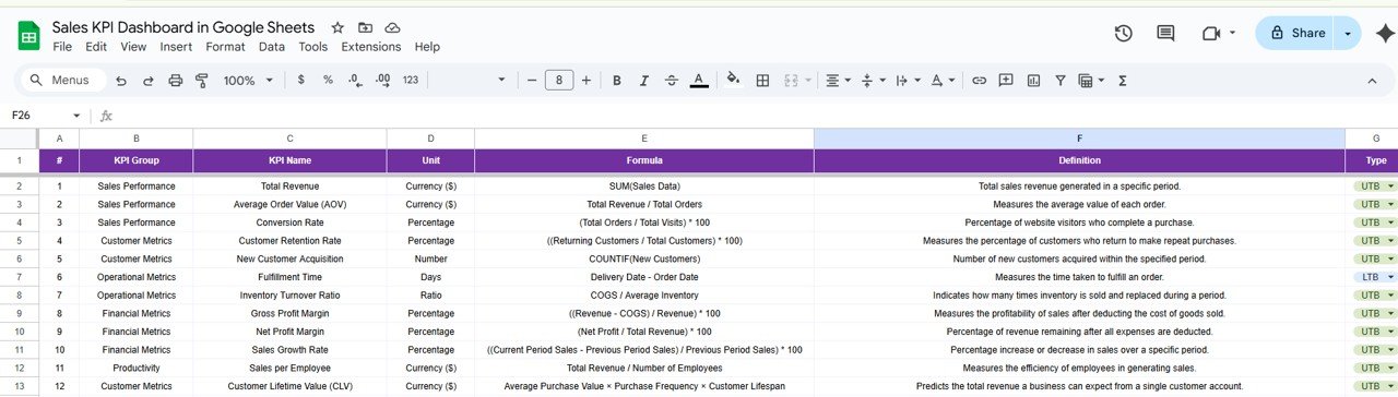 KPI Definition Sheet Tab