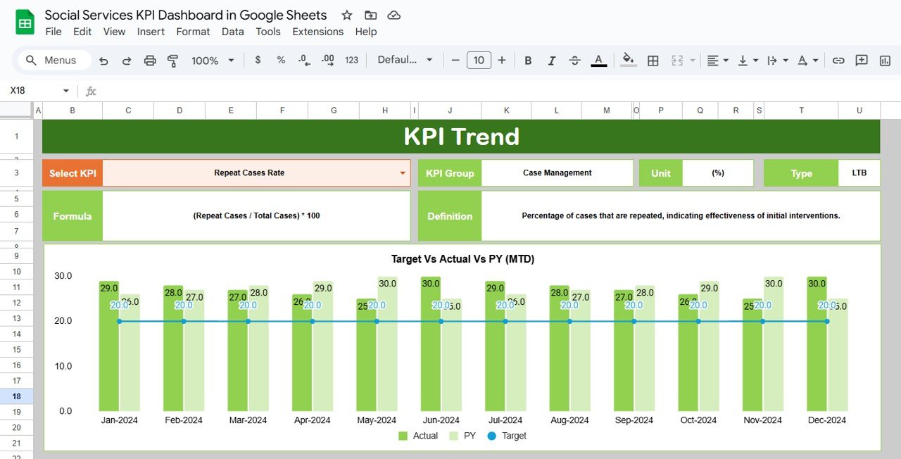 KPI Trend Sheet Tab