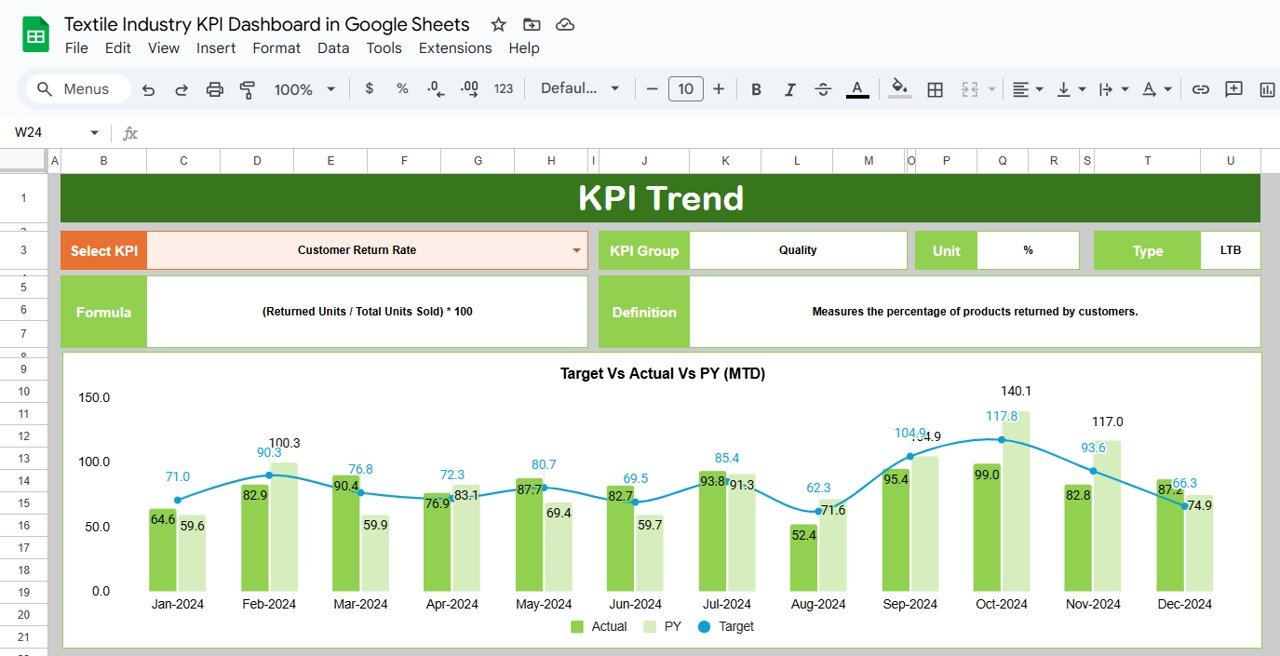 KPI Trend Sheet Tab