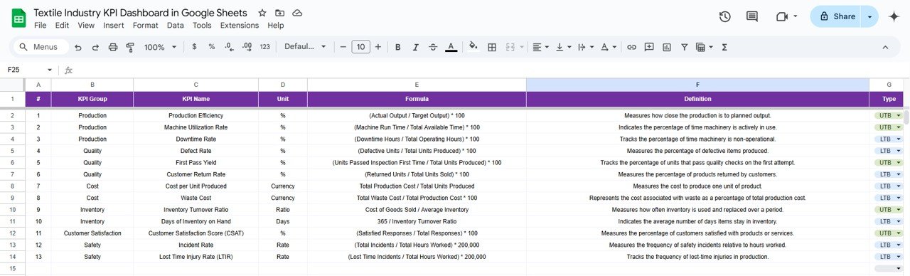 KPI Definition Sheet Tab