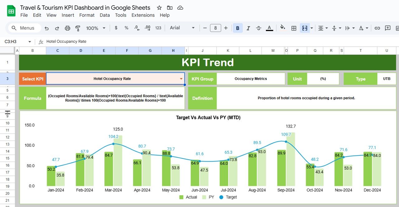 KPI Trend Sheet Tab