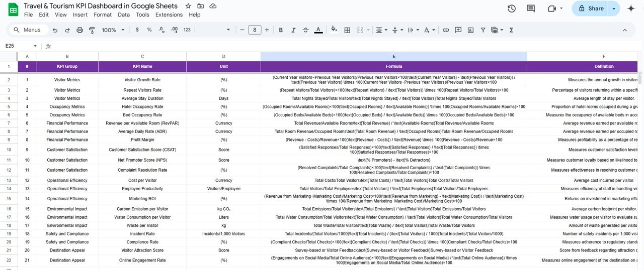 KPI Definition Sheet Tab