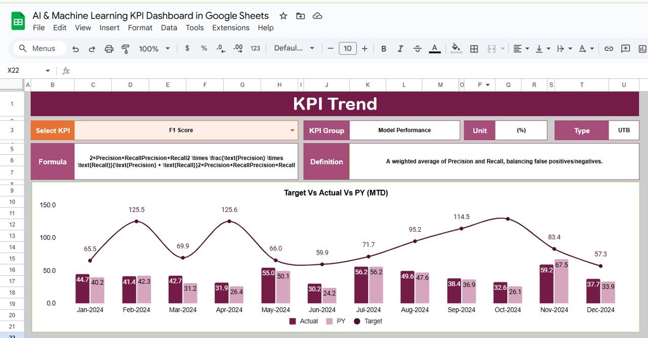 KPI Trend Sheet Tab
