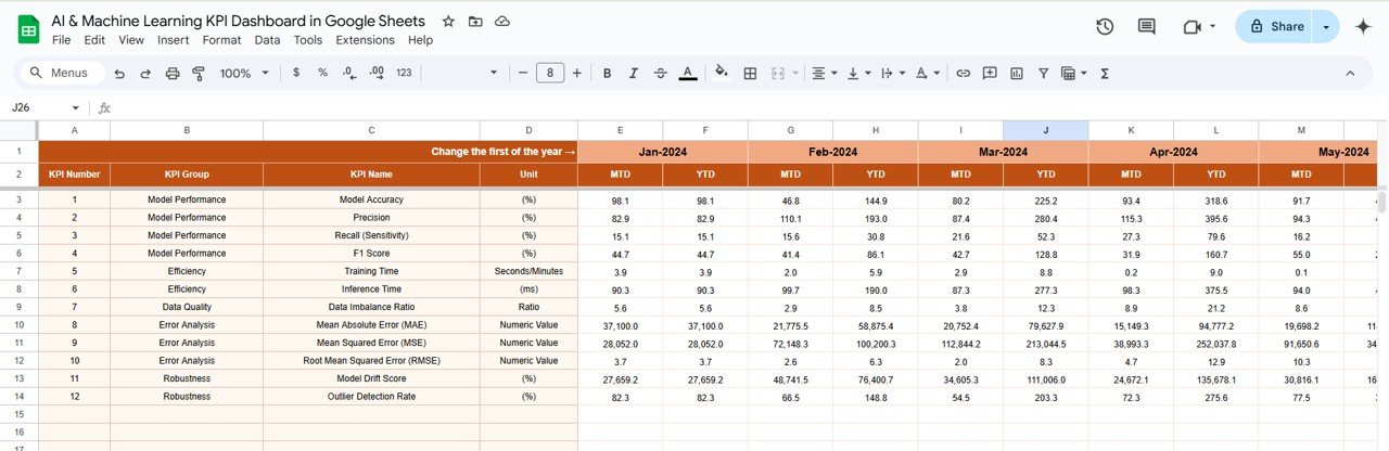 Actual Numbers Sheet Tab