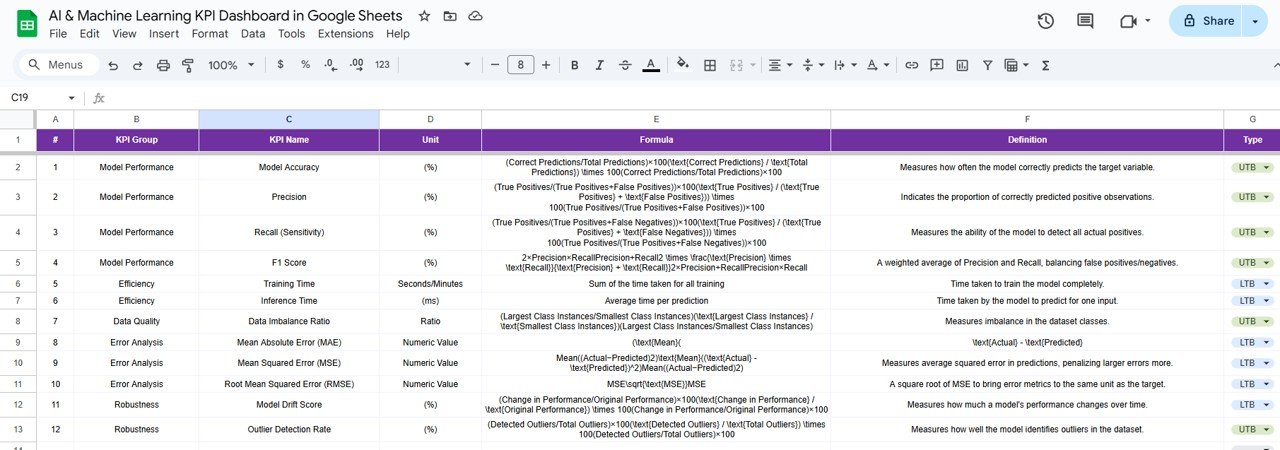 KPI Definition Sheet Tab