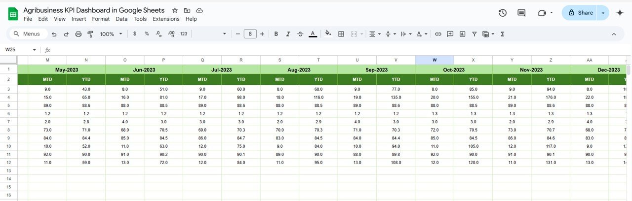Previous Year Number Sheet Tab