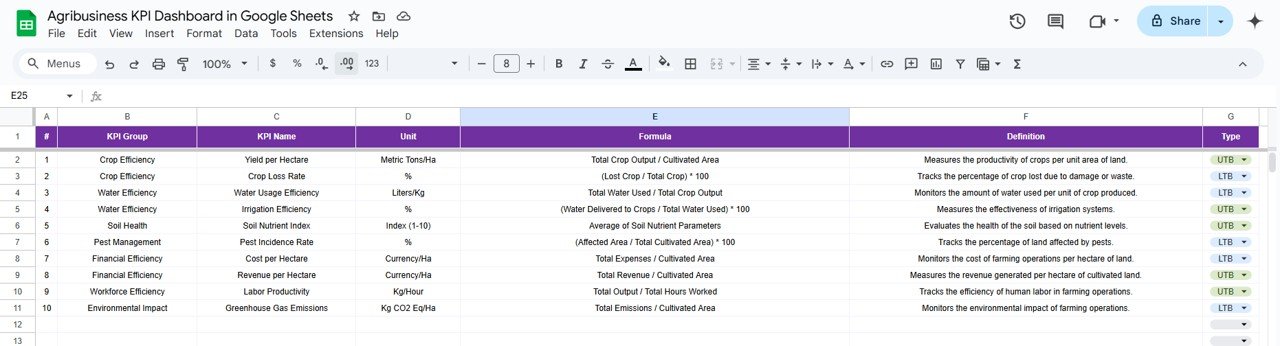KPI Definition Sheet Tab
