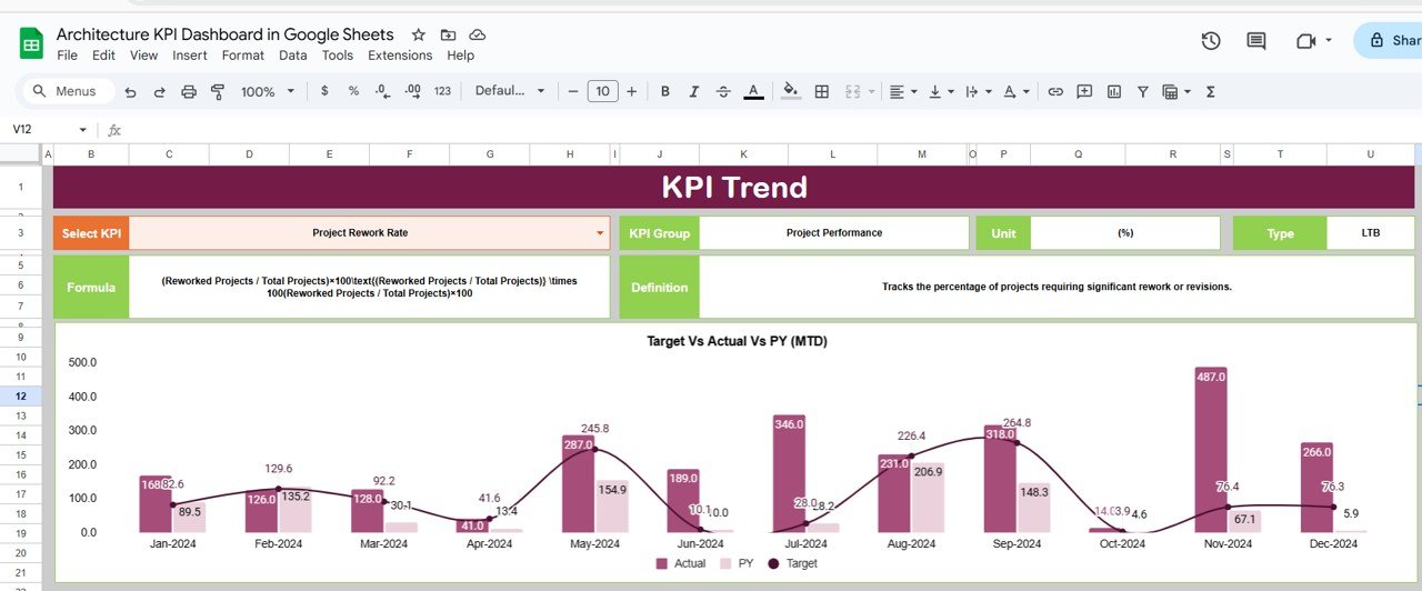 KPI Trend Sheet Tab