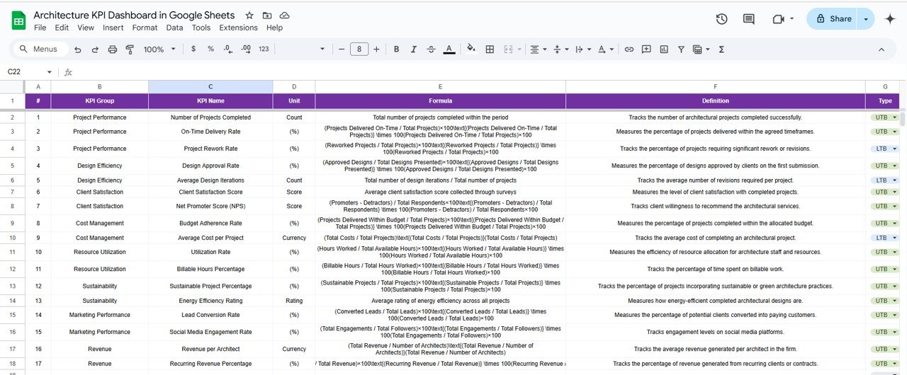KPI Definition Sheet Tab