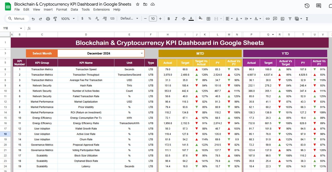 Blockchain & Cryptocurrency KPI Dashboard