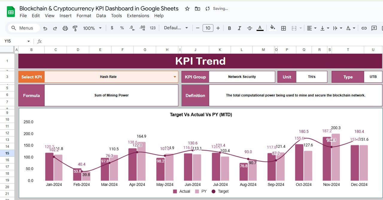 KPI Trend Sheet Tab