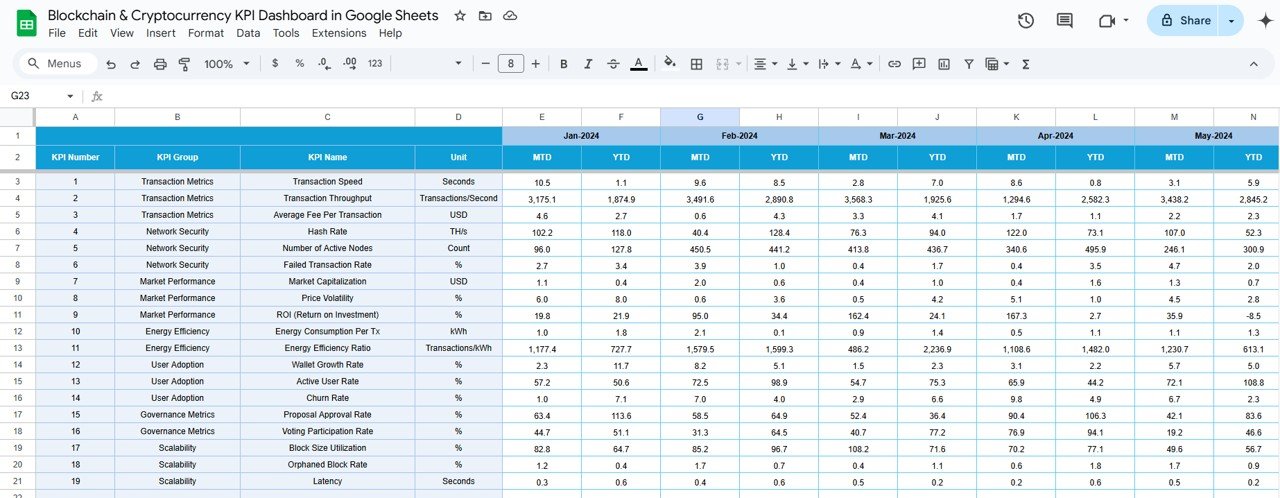 Target Sheet Tab
